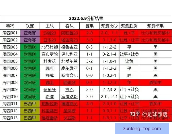 世界杯精彩竞猜赛事全解析与未来赛果精准预测指南